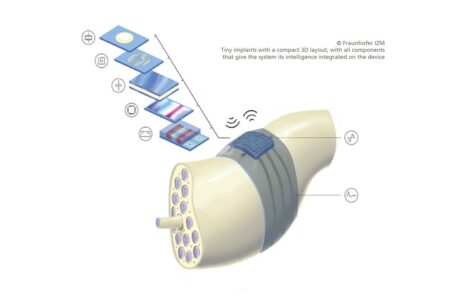 Bioelectronics, Fraunhofer_IZM