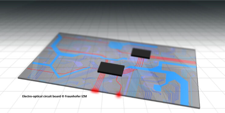 Electro-optical circuit board, Fraunhofer_IZM