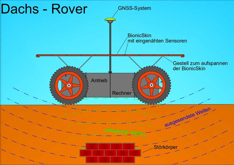 Projektskizze des Dachs-Rovers von der GEO-DV GmbH