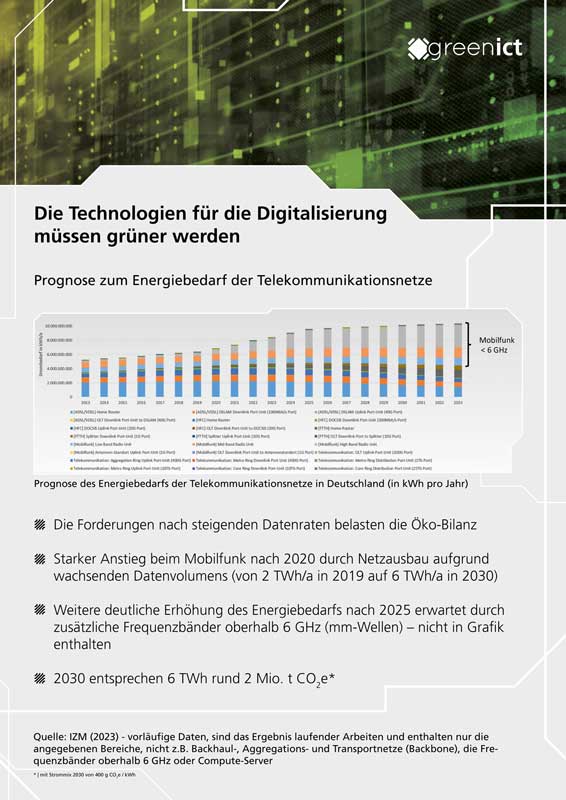 Poster: 10-Jahres-Ausblick Prognose zum Energiebedarf der Telekommunikationsnetze © Forschungsfabrik Mikroelektronik FMD