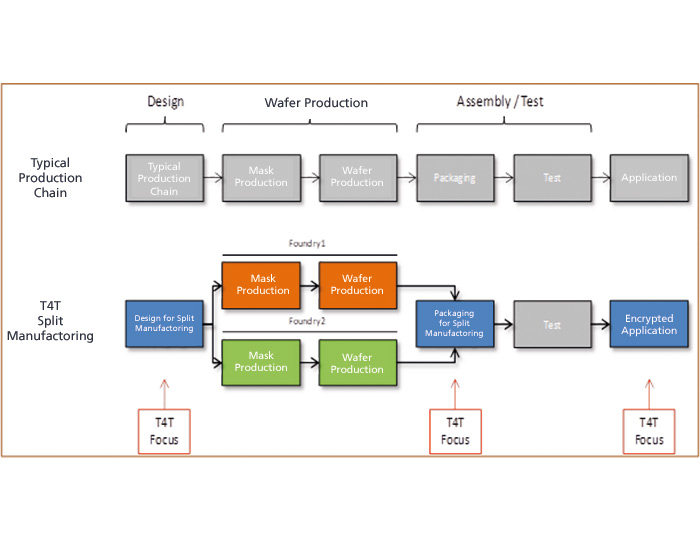 T4T distributed manufacturing and focus of the project © Fraunhofer IZM-ASSID, Thomas Werner