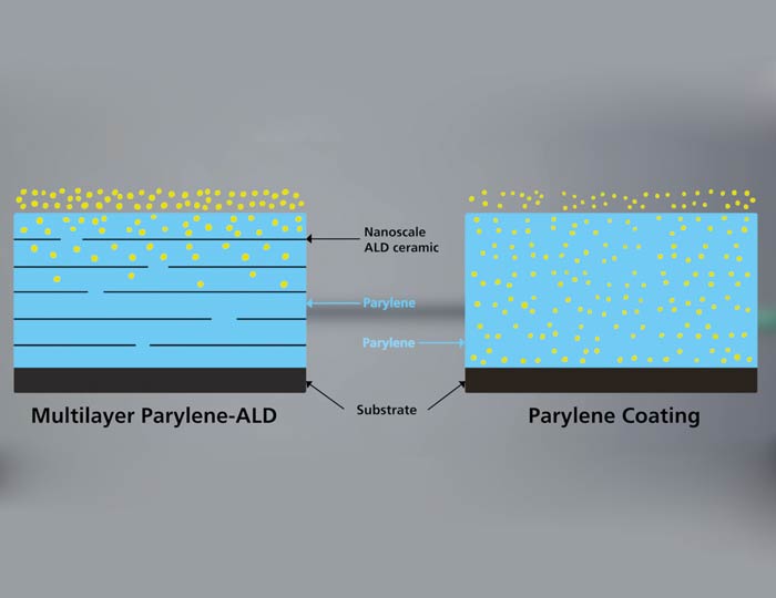 NerveRepack | © Fraunhofer IZM I Francis Viebeck