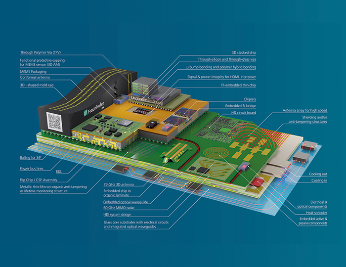 Technologie-Baukasten des Fraunhofer IZM: Das High-End Performance Packaging vom Wafer zum System ist einer der Schlüssel zur Hardware-Realisierung innerhalb der APECS-Pilotlinie © Fraunhofer IZM I Volker Mai