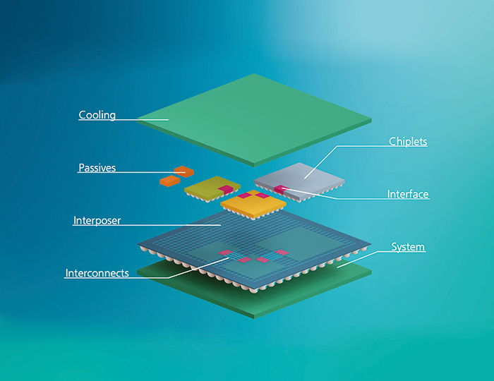 Vereinfachte Darstellung einer Chiplet-Architektur © Fraunhofer IIS