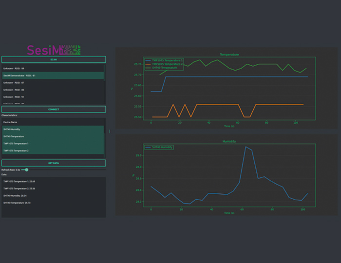 Beispielansicht der grafischen Benutzeroberfläche mit Live-Messwerten | © Fraunhofer IZM