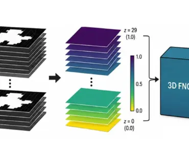 Surrogate diffusion simulation: Starting with a binary 2D mask, a set of random masks is first generated, which are then converted by a neural network into correlated distribution fields (speckle patterns). These fields serve as input for a 3D FDTD simulation model, which generates a stack of 2D intensity images with characteristic wave and interference patterns.