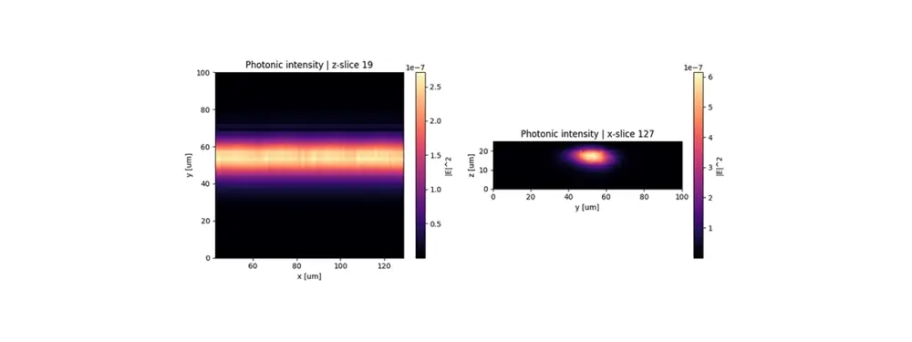 Fünf nebeneinander angeordnete Heatmaps einer inversen photonischen Design‑Pipelin. Jede Heatmap besitzt eine eigene Farbleiste, mit der die Intensität bzw. Dichte dargestellt wird, wobei die letzte Grafik eine punktförmig fokussierte photonische Intensität in der Bildmitte zeigt.