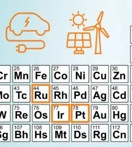 A simplified periodic table with raw materials for various future technologies highlighted in blue and orange.