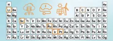 A simplified periodic table with raw materials for various future technologies highlighted in blue and orange.